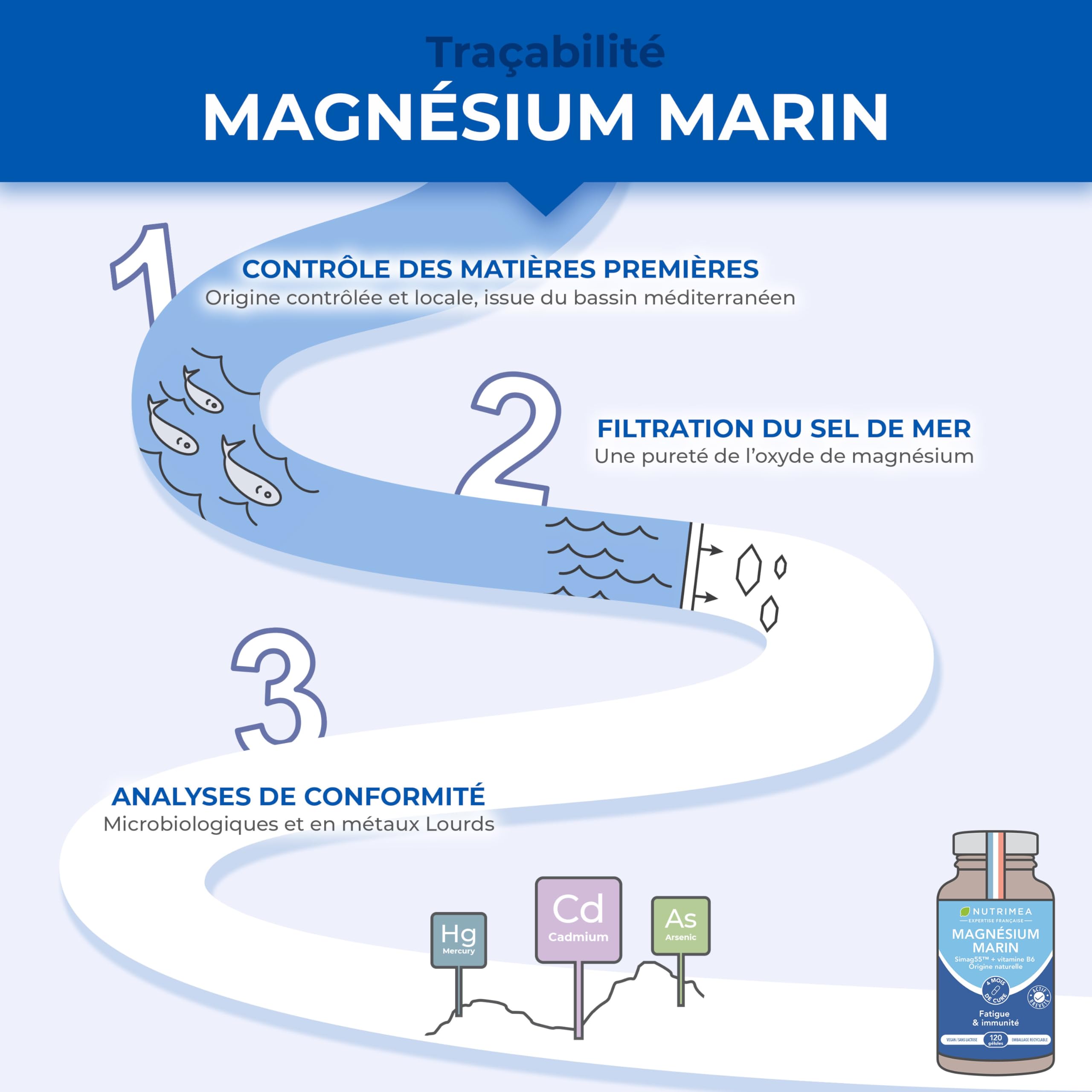 Magnésium Marin et Vitamine B6 – 120 Gélules Nutrimea